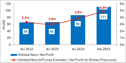 21 marzo 2025 ec 3
