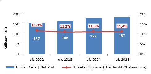 21 marzo 2025 gt 4