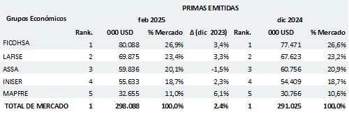 21 marzo 2025 ni 1