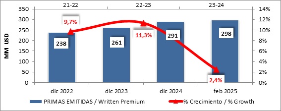 21 marzo 2025 ni 2