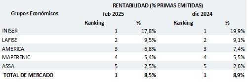 21 marzo 2025 ni 3