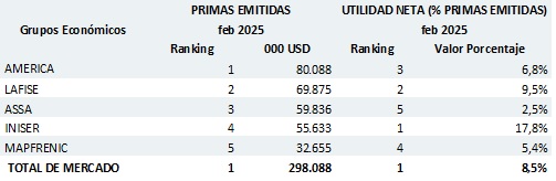 21 marzo 2025 ni 4