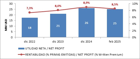 21 marzo 2025 ni 5