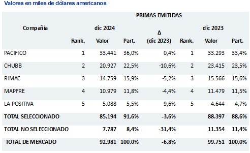21 marzo 2025 pe 1
