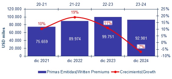 21 marzo 2025 pe 2