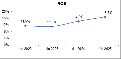24 marzo 2025 ec 3