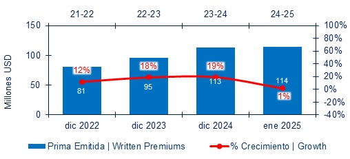 24 marzo 2025 hn 2