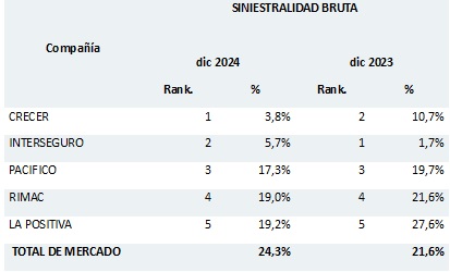 24 marzo 2025 pe 1