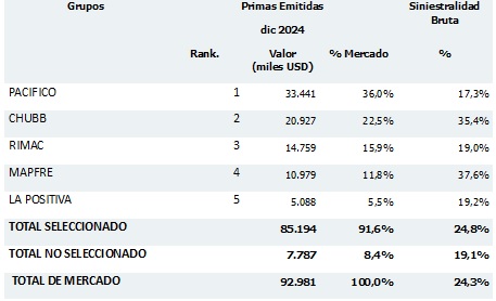 24 marzo 2025 pe 2