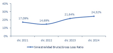 24 marzo 2025 pe 3