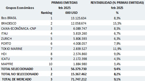 02 mayo 2025 br es 4
