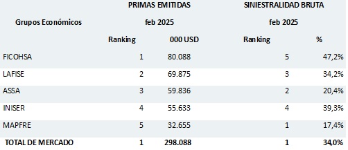 09 abril 2025 ni 2