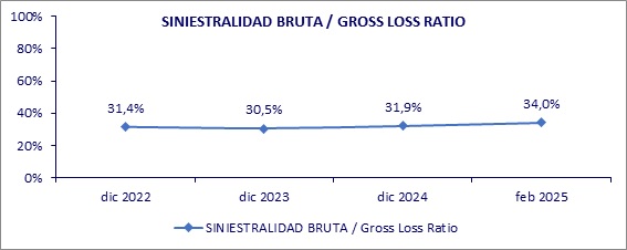 09 abril 2025 ni 3