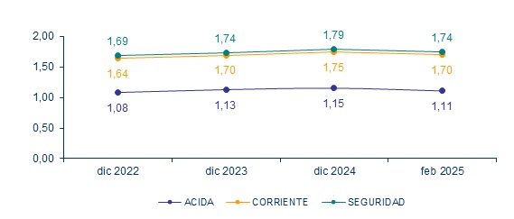 09 abril 2025 sv 2