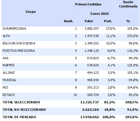 10 abril 2025 co 2