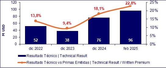 11 abril 2025 ec 10