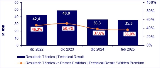 11 abril 2025 ec 13