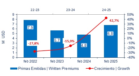 11 abril 2025 ec 2