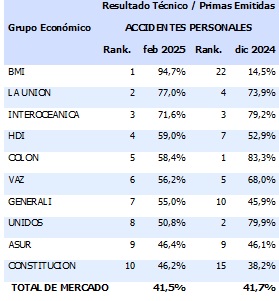 11 abril 2025 ec 3