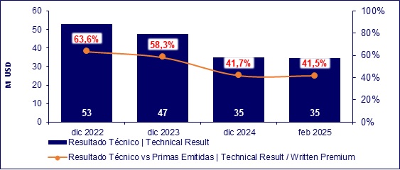 11 abril 2025 ec 5