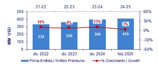 11 abril 2025 gt 2