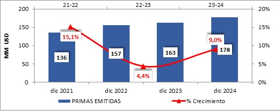 11 abril 2025 sv 2