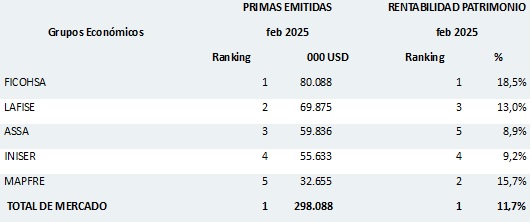 14 abril 2025 ni 2