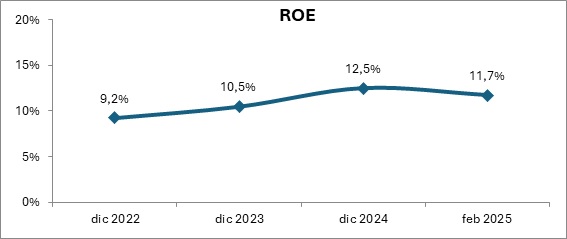14 abril 2025 ni 3