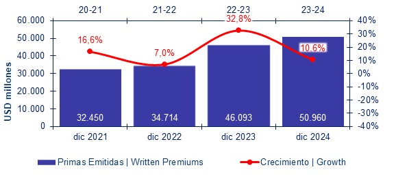 15 abril 2025 mx 2