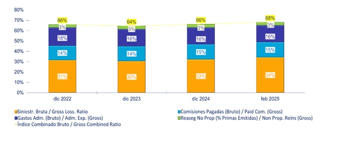 15 abril 2025 ni 3