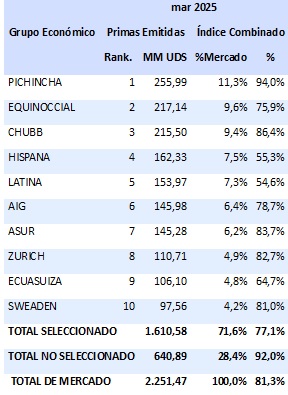 18 abril 2025 ec 2