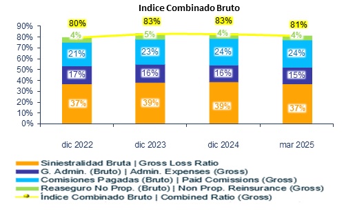 18 abril 2025 ec 3