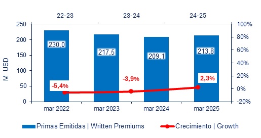 24 abril 2025 ec 2