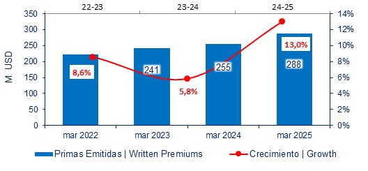 29 abril 2025 bo 2