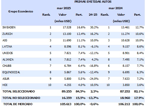 29 abril 2025 ec 1