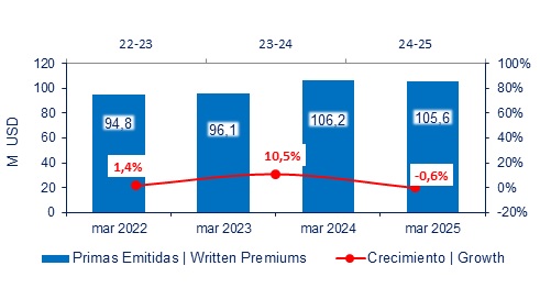 29 abril 2025 ec 2