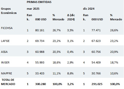 29 abril 2025 ni 1