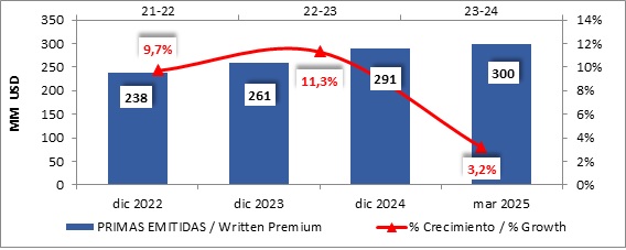 29 abril 2025 ni 2
