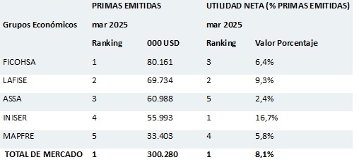 29 abril 2025 ni 4