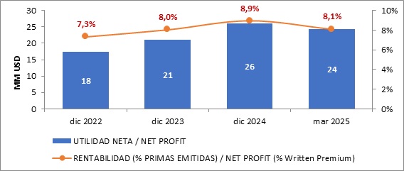 29 abril 2025 ni 5