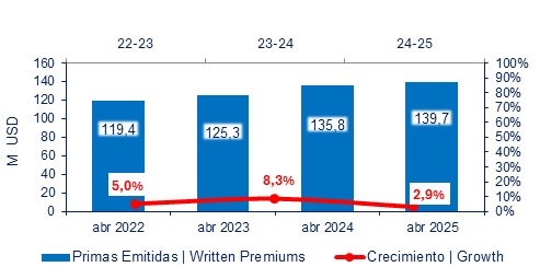 02 junio 2025 ec 2