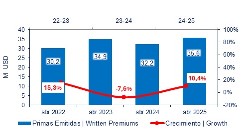 02 junio 2025 ec 4