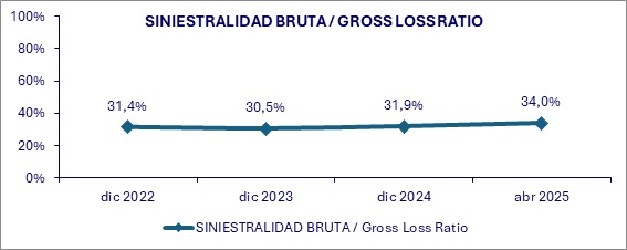 02 junio 2025 ni 3