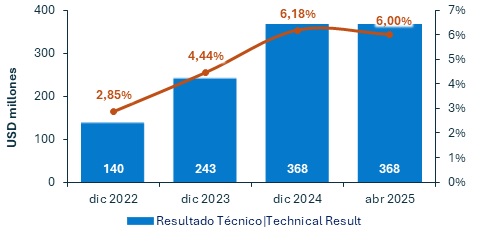 02 junio 2025 pe 3