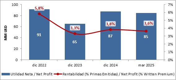 05 mayo 2025 cr 5