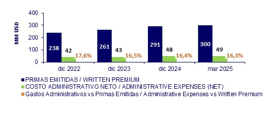 05 mayo 2025 ni 3