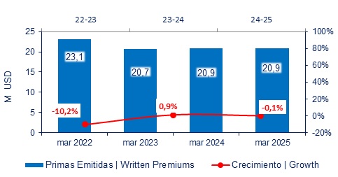 06 MAYO 2025 EC 4