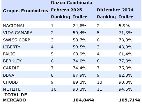 06 mayo 2025 co 1