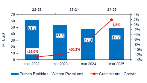 06 mayo 2025 ec 2