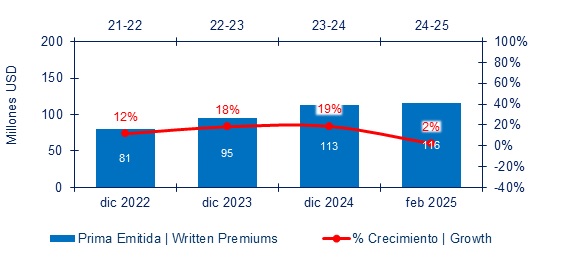 06 mayo 2025 hn 2